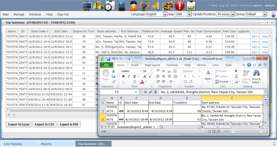 Send report data into spreadsheets